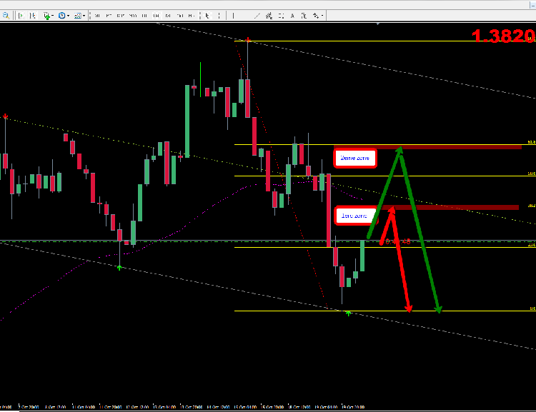 eur_usd_20_10.png