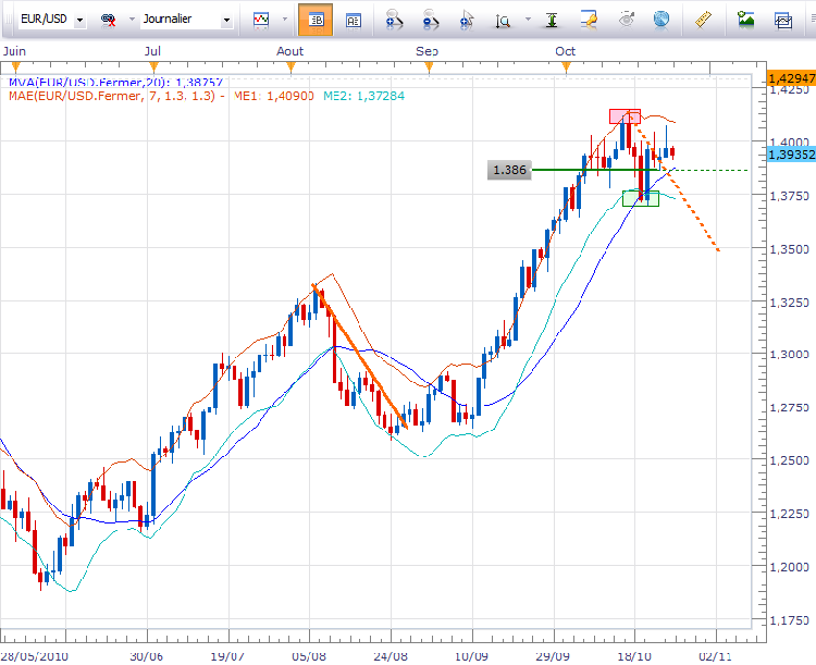 eurusddaily2610.png
