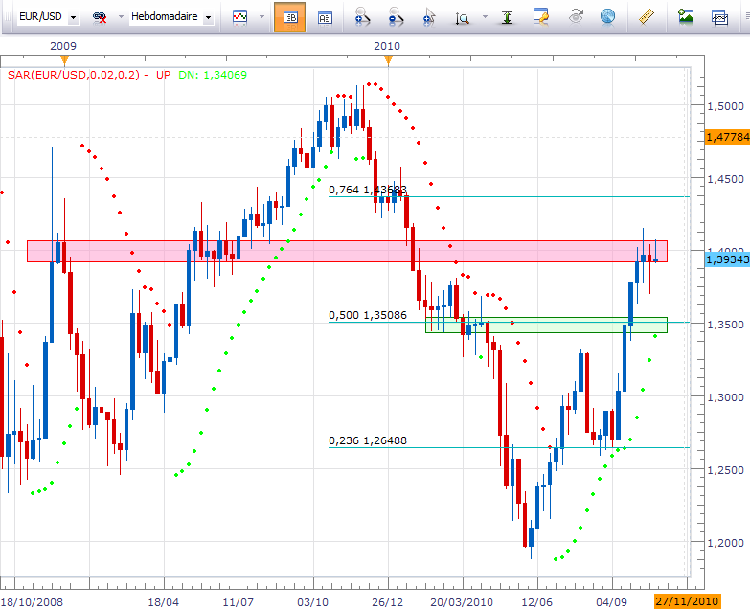 eurusdweekly2610.png