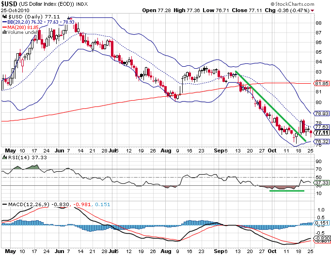 usdindex2610.png
