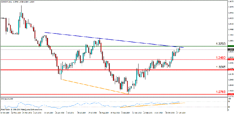 eur chf d.gif