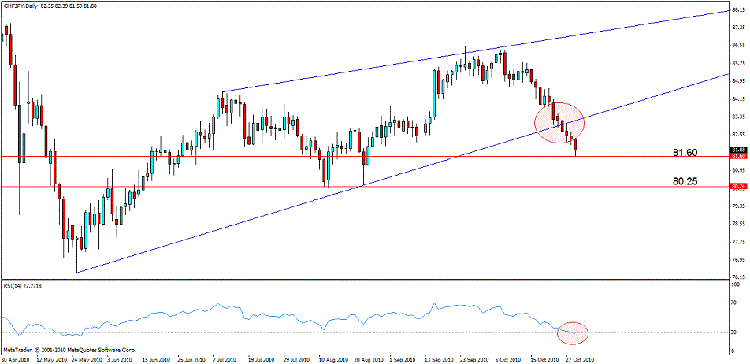 chf jpy d.gif
