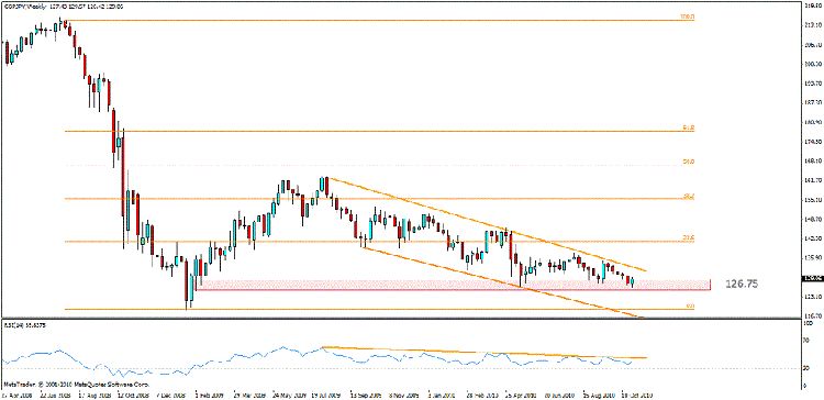 gbp jpy w.gif