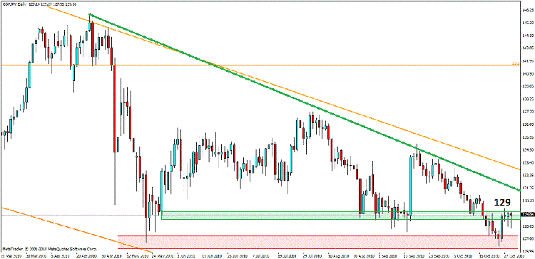 gbp jpy d.gif