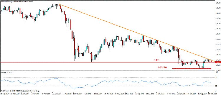 eur jpy w.gif