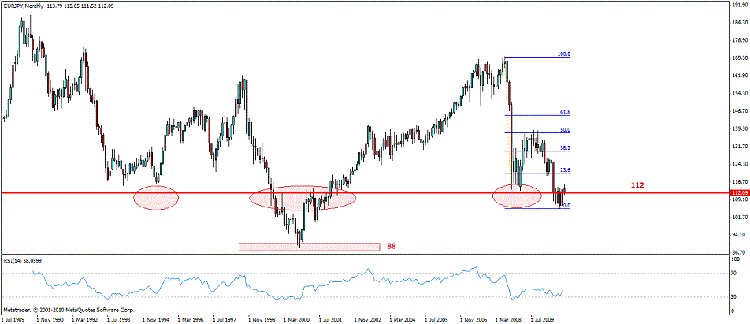 eur jpy m.gif