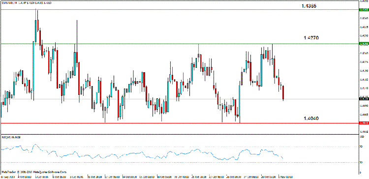 eur aud 4.gif