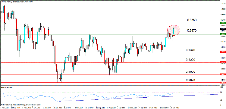 aud chf d.gif