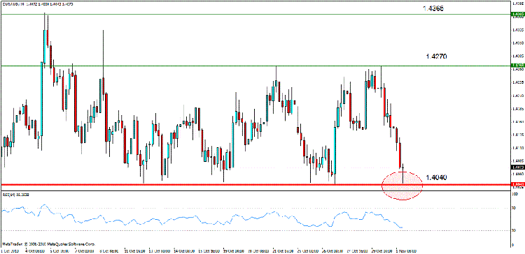 eur aud 4.gif