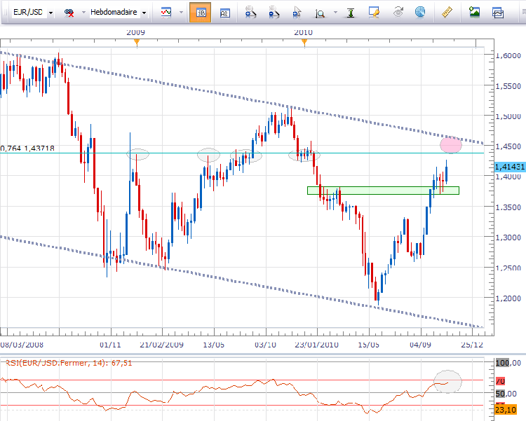 eurusdweekly.png