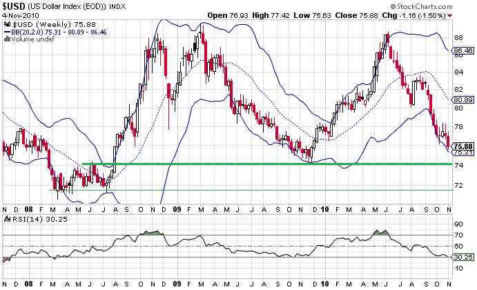 usdindex.png