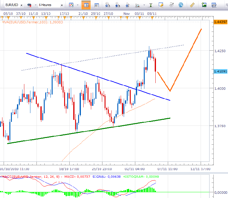 eurusd6H.png