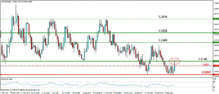 usd cad d.gif
