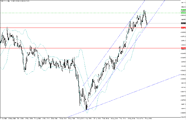 aud-cad.png