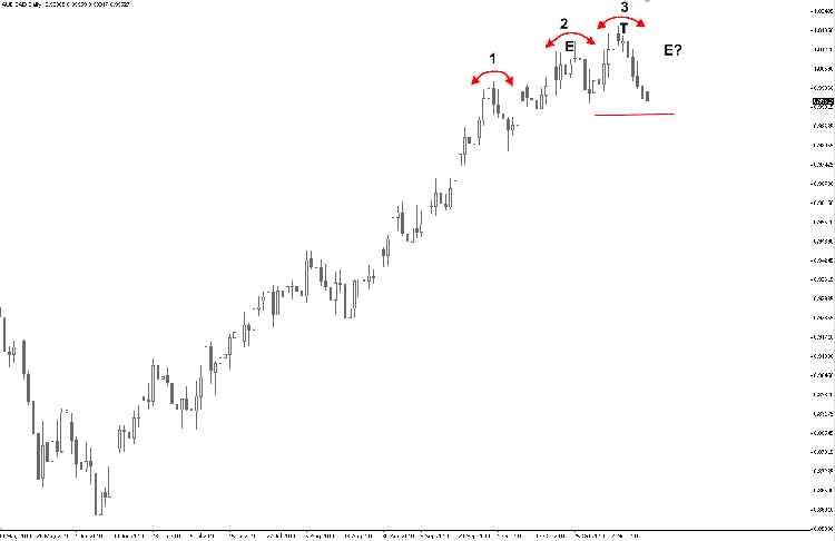 aud-cad.png