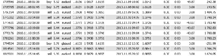 11 derniers trades Matrice4