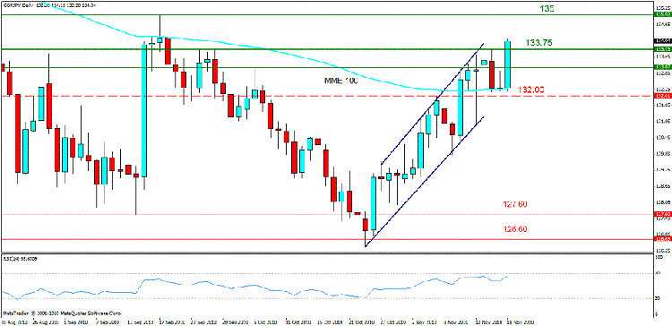gbp jpy d.gif