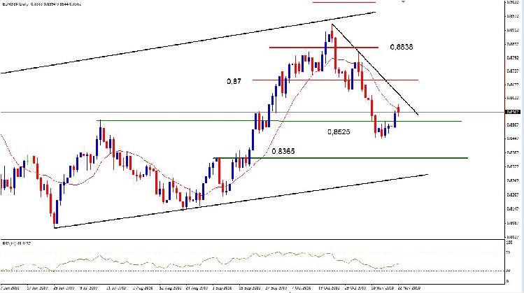 EurGbp.JPG
