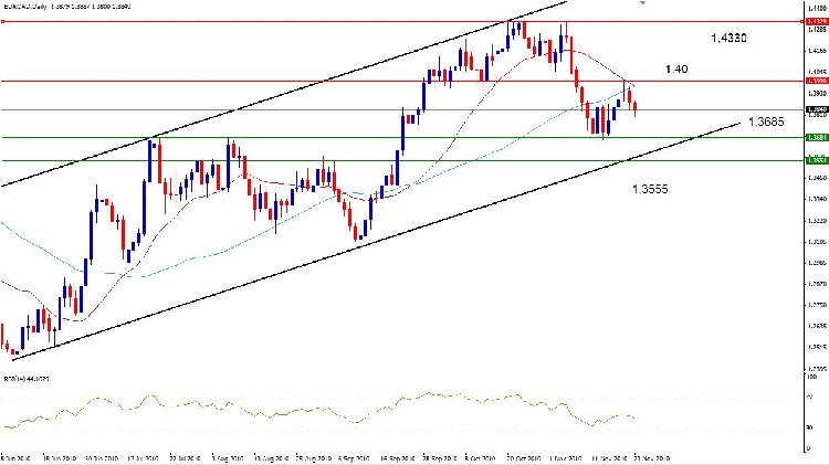 EurCad.JPG