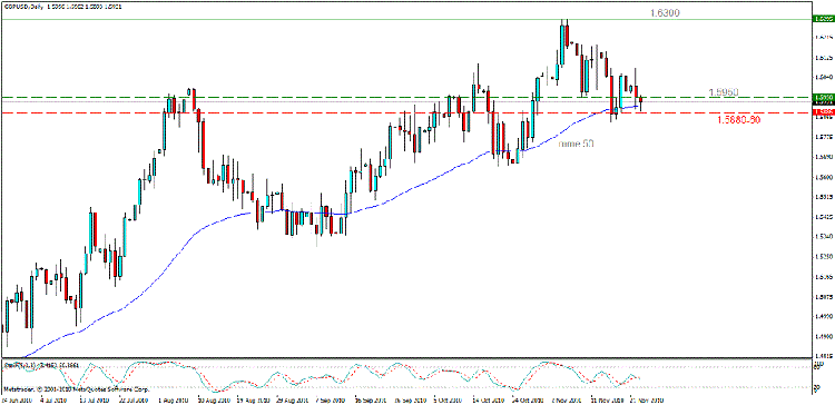 gbp usd d.gif