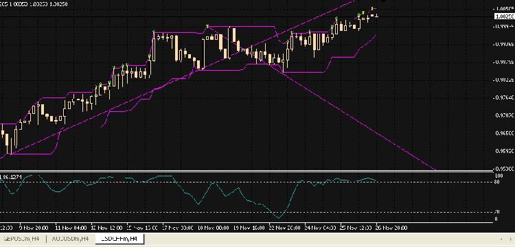 tradind medium line USDCHF.PNG