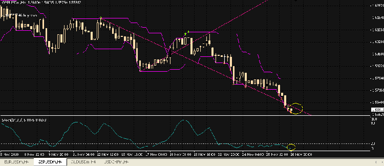 trading medium line gbpusd.PNG