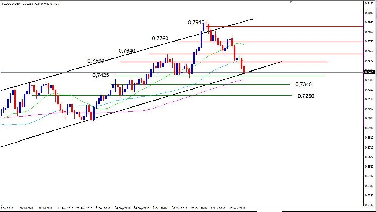 NzdUsd.JPG
