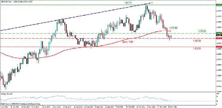 gbp usd d.gif