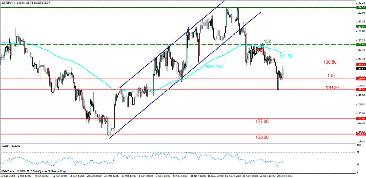 gbp jpy 4.gif