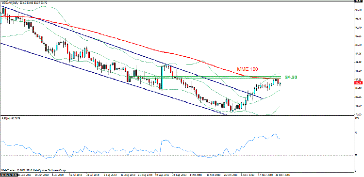 usd jpy d.gif