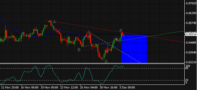 EURGBP medium line.PNG