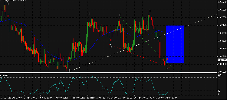 USDCAD medium line.PNG
