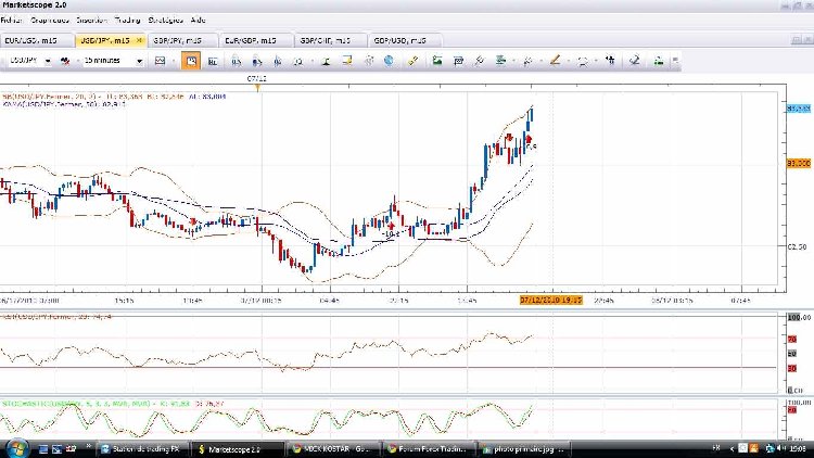 Voici le graph de ma position perdante