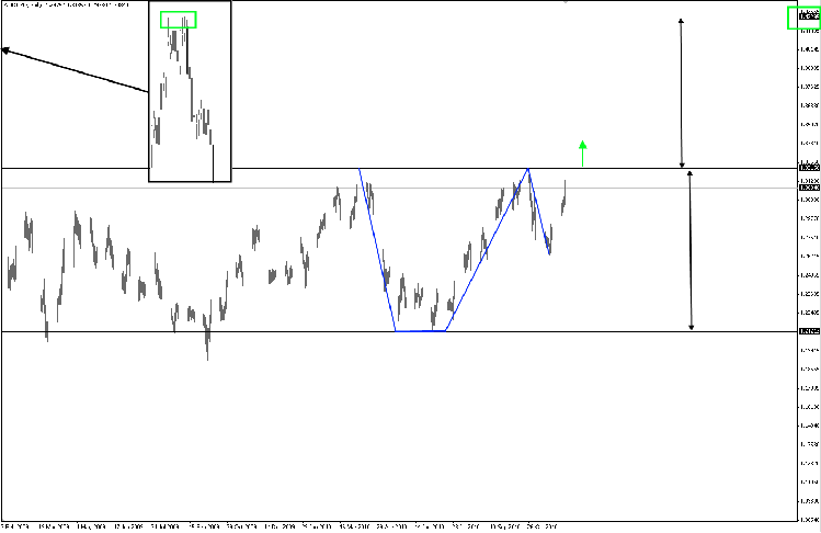 aud-nzd.png