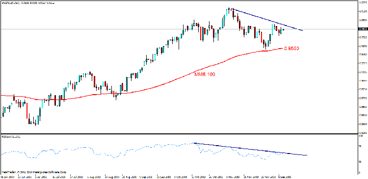 aud usd daily.gif