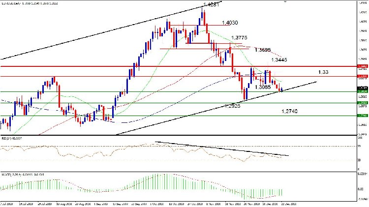 eurusd.JPG