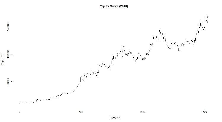 equity_curve_2010.jpeg