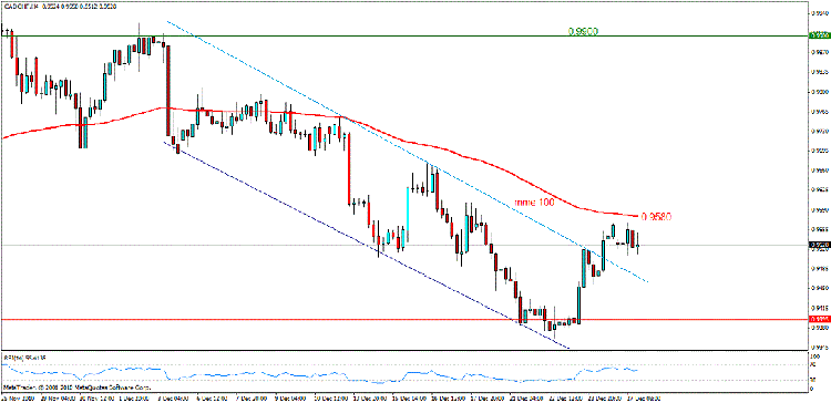 cad chf 4.gif