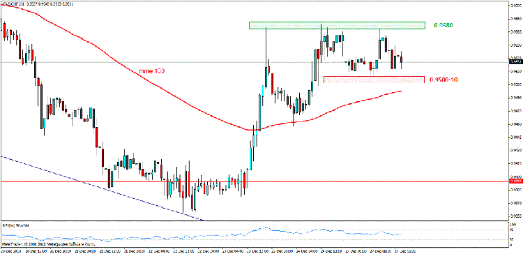 cad chf 1.gif