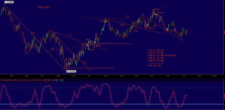 GBPUSD_Daily.jpg