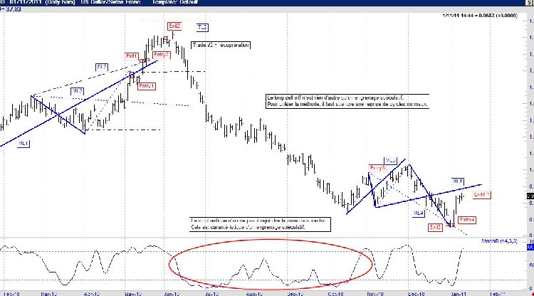 USDCHF_Daily.jpg