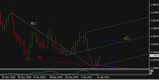 EURUSDdaily full.JPG