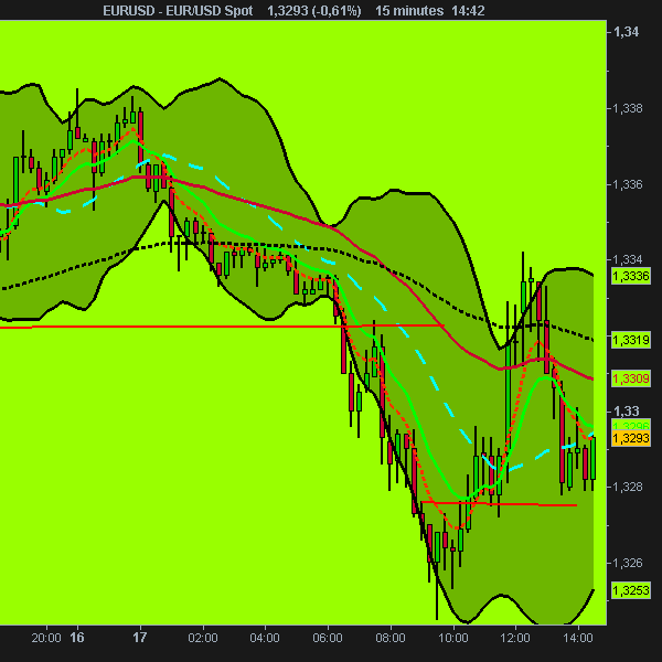 EUR_USD Spot.png