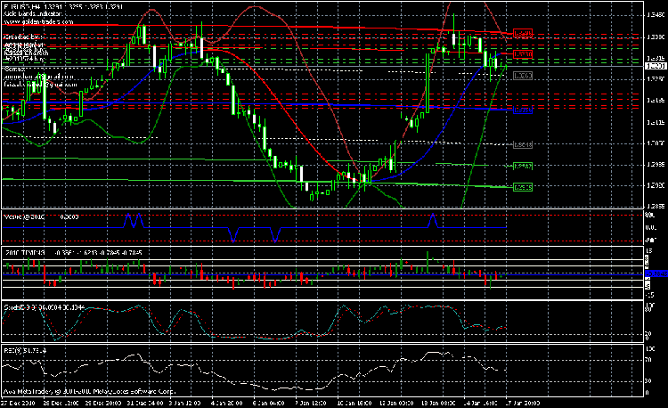 eurusd h4.gif