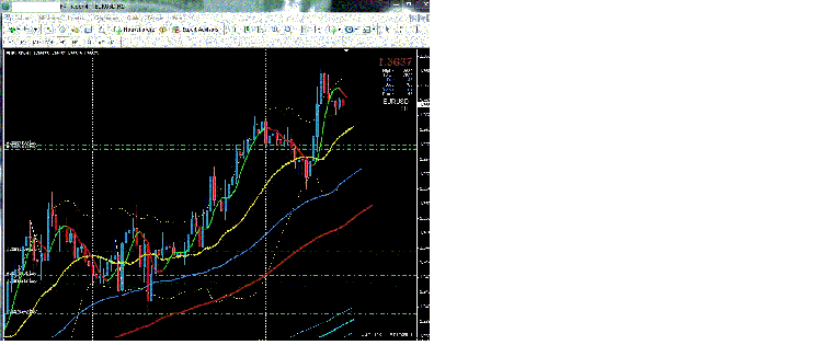 graphique a 900pips
