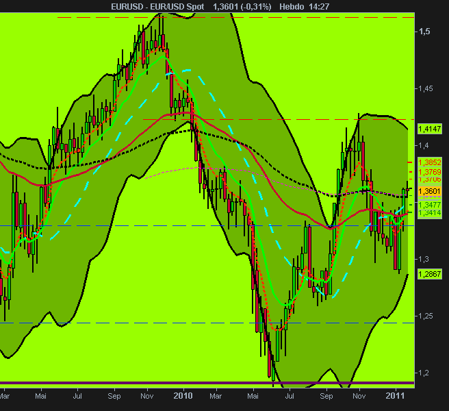 EUR_USD Hebd.png