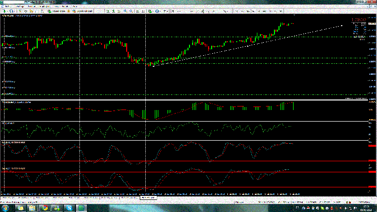 eurusd 2fev.gif