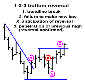 123-bottom-reversal2.png