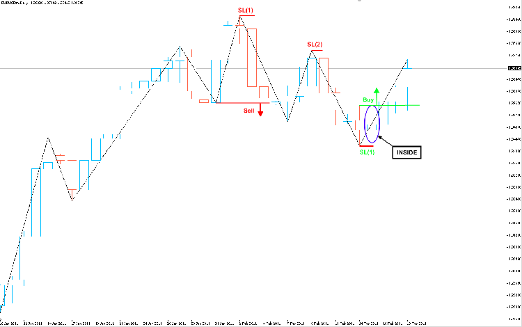 eur-usd