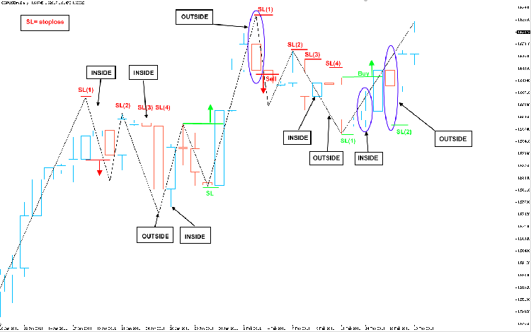 gbp-usd